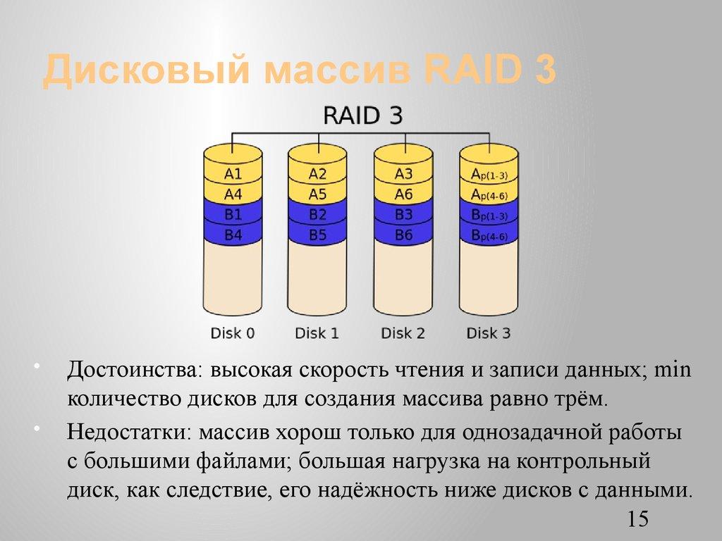 Дисковый массив RAID 3