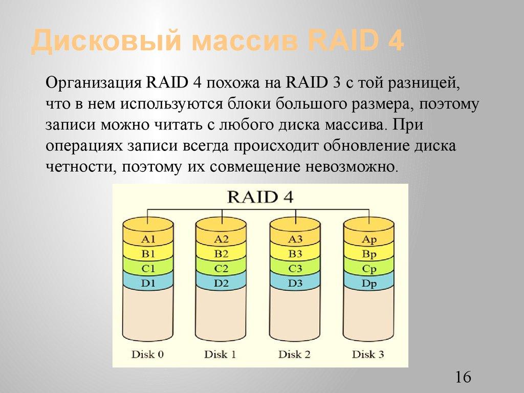 Дисковый массив RAID 4