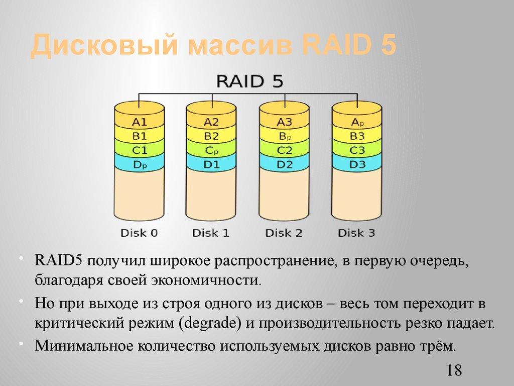 Дисковый массив RAID 5