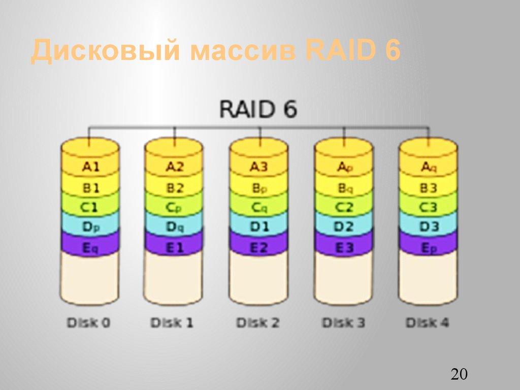 Дисковый массив RAID 6