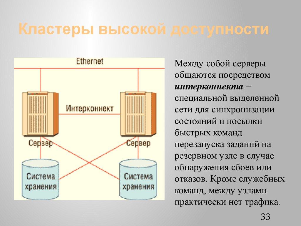 Кластеры высокой доступности