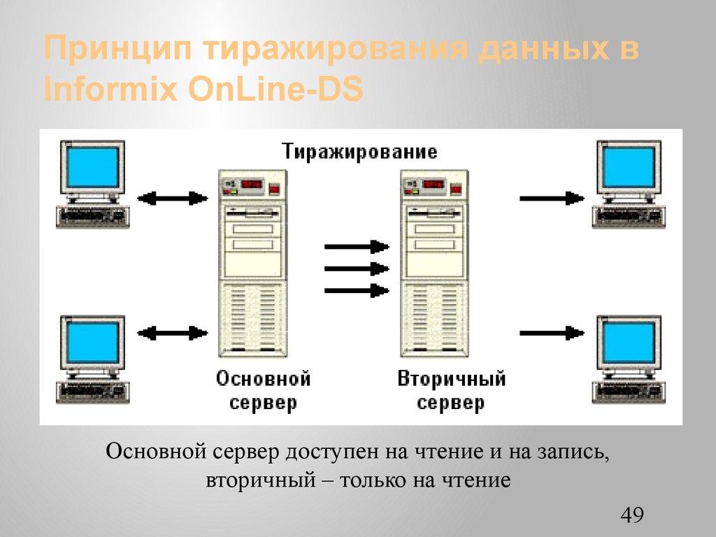 Принцип тиражирования данных в Informix OnLine-DS
