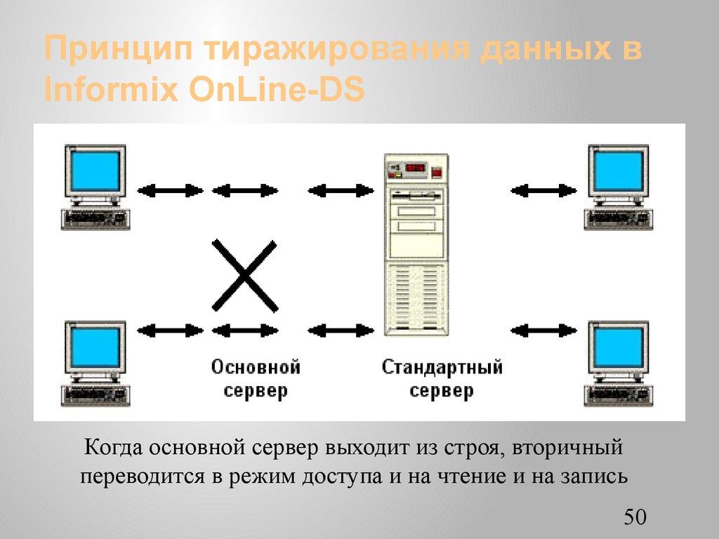 Принцип тиражирования данных в Informix OnLine-DS