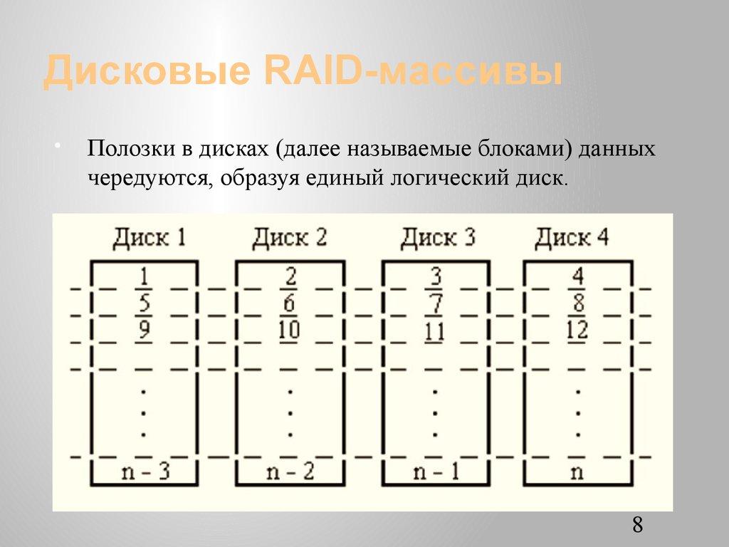 Дисковые RAID-массивы