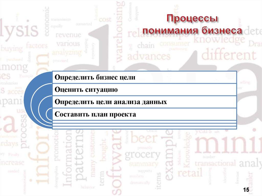 Процессы понимания бизнеса