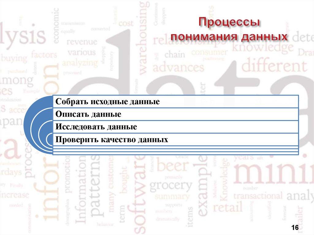 Процессы понимания данных
