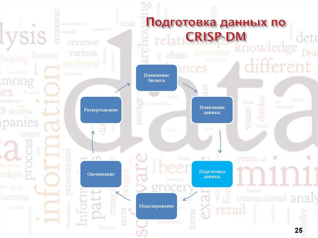 Подготовка данных по CRISP-DM
