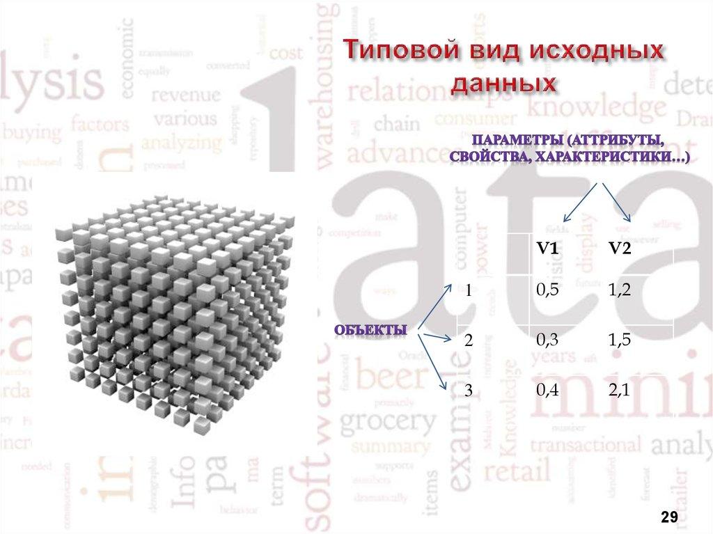 Типовой вид исходных данных