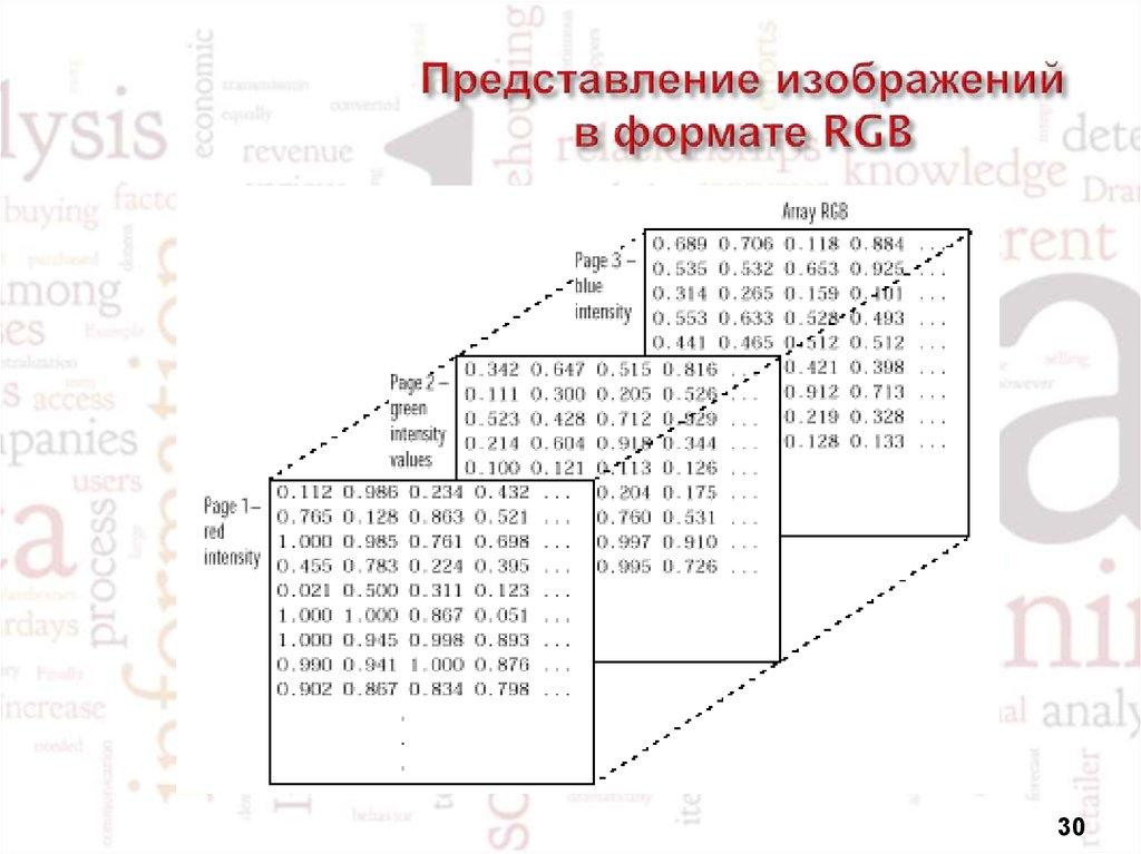 Представление изображений в формате RGB