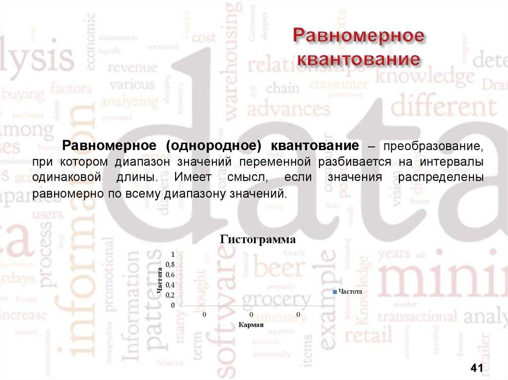 Равномерное квантование