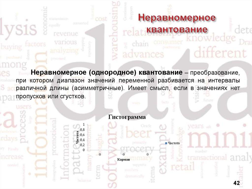 Неравномерное квантование