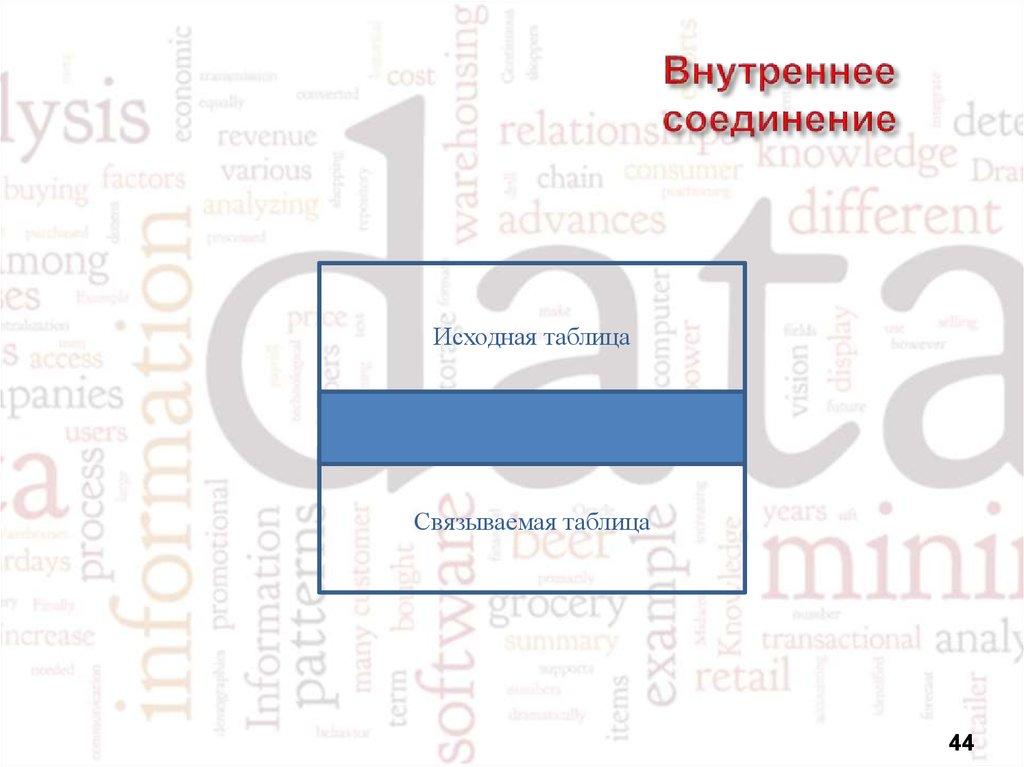 Внутреннее соединение