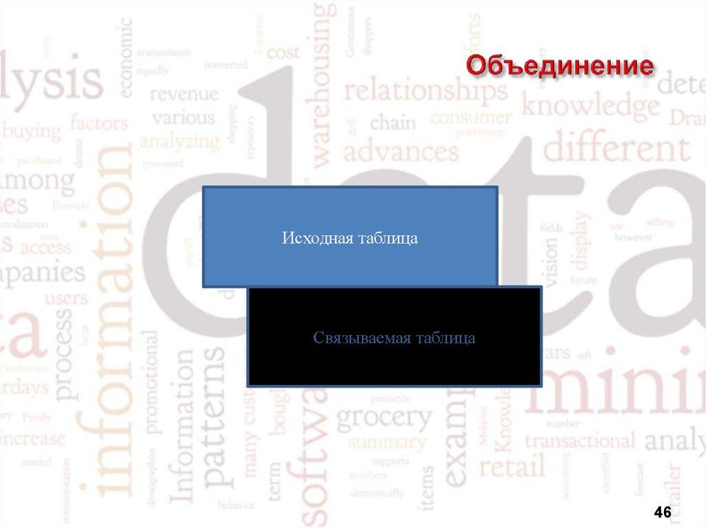 Объединение