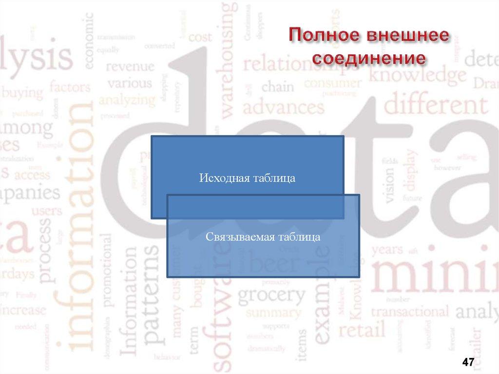 Полное внешнее соединение