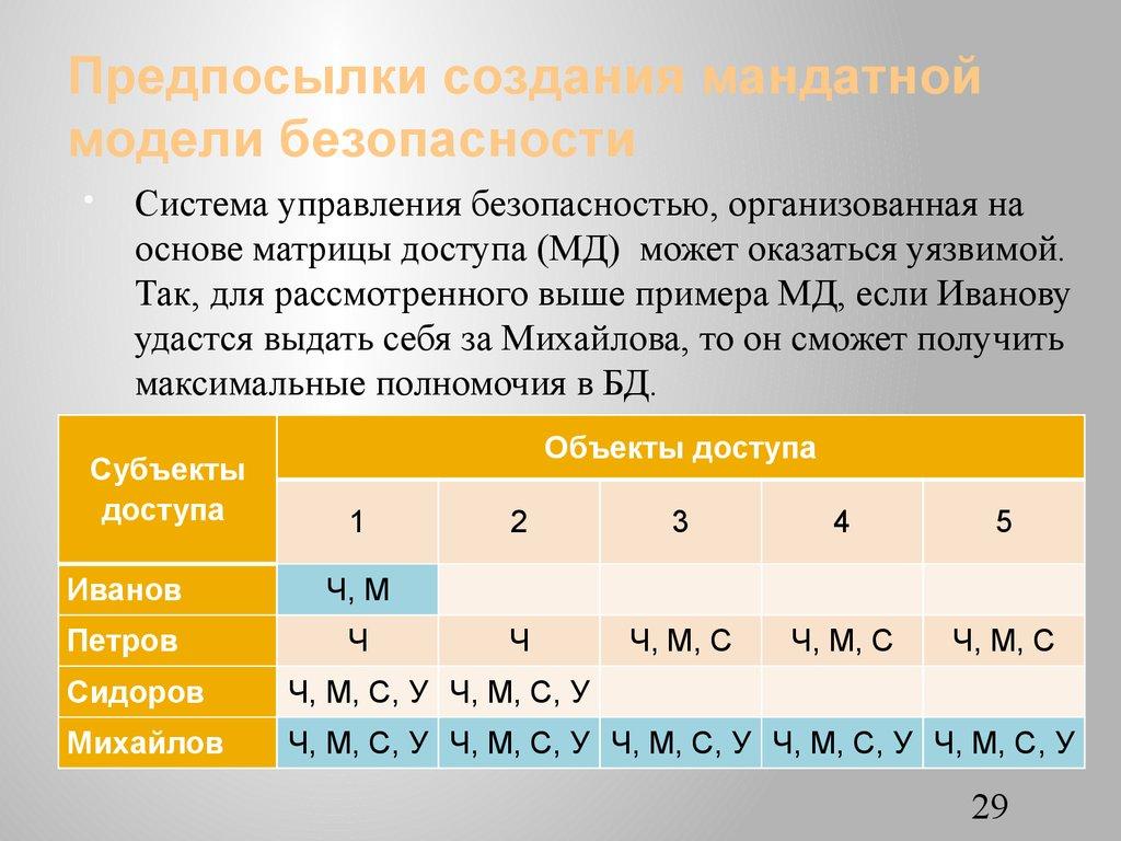 Предпосылки создания мандатной модели безопасности