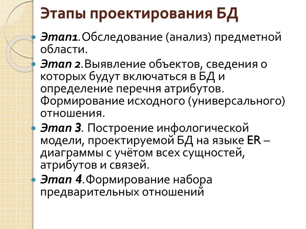 Этапы проектирования БД