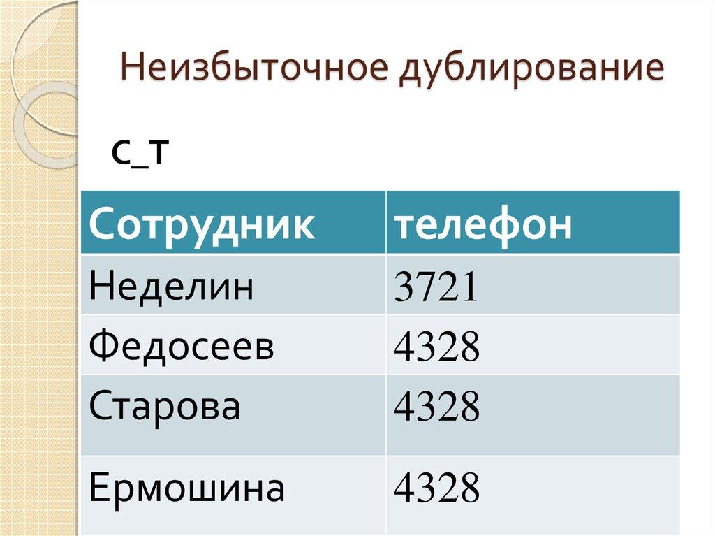 Неизбыточное дублирование