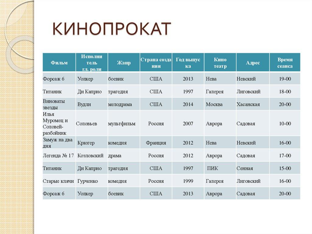 КИНОПРОКАТ