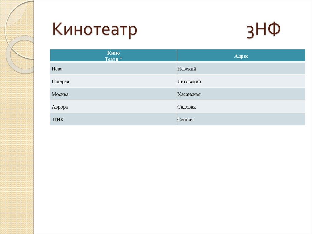 Кинотеатр 3НФ