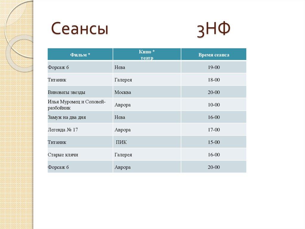 Сеансы 3НФ