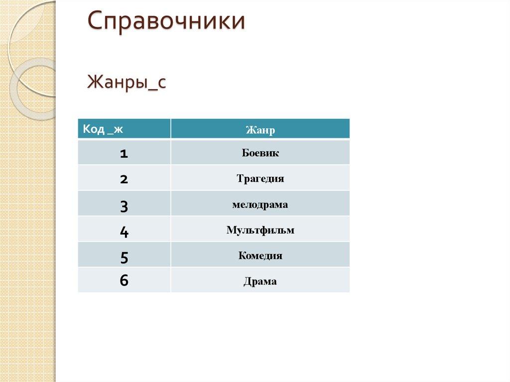 Справочники Жанры_с