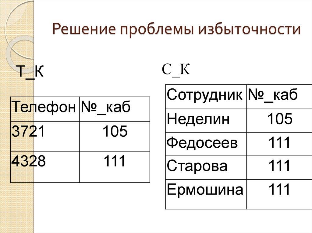 Решение проблемы избыточности