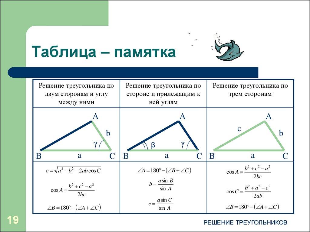 Задача 3. Решение треугольника по трём сторонам