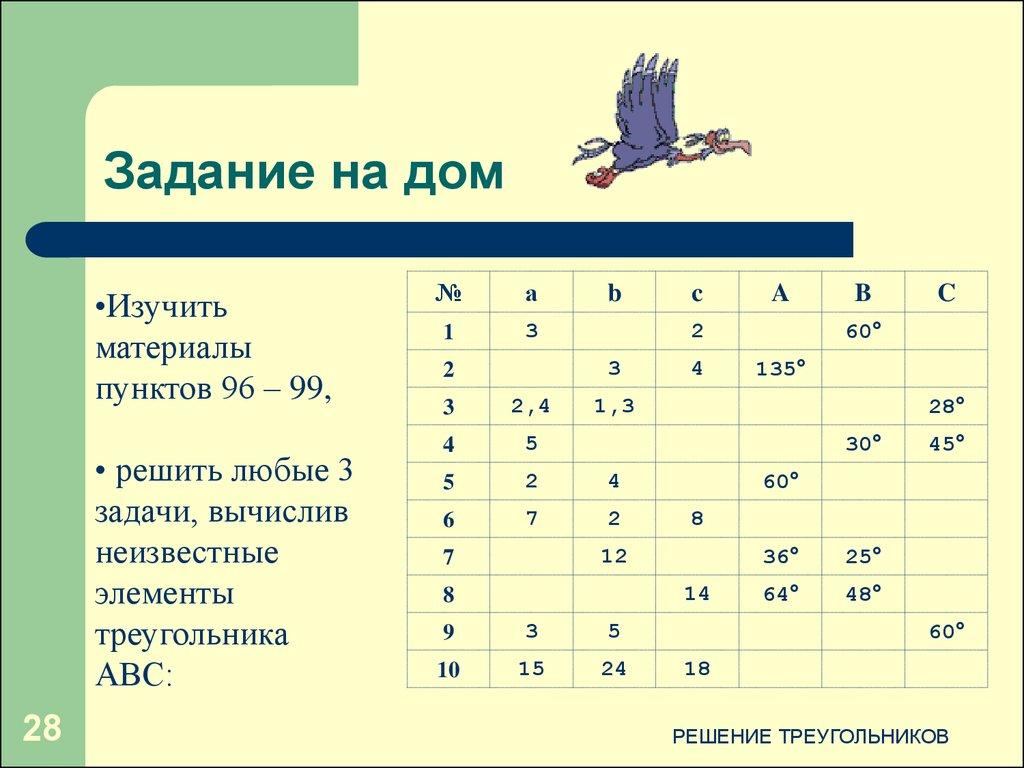 Измерительные работы