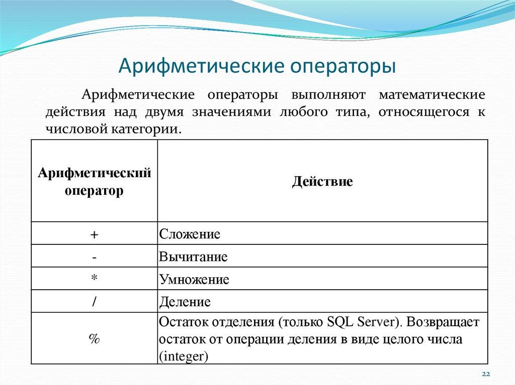 Арифметические операторы
