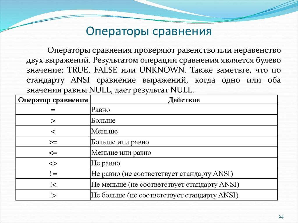 Операторы сравнения