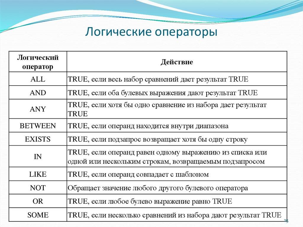 Логические операторы