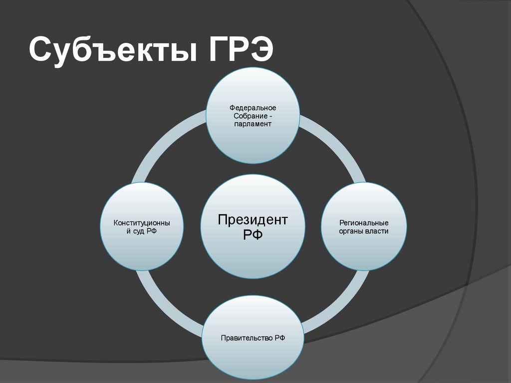 Субъекты ГРЭ