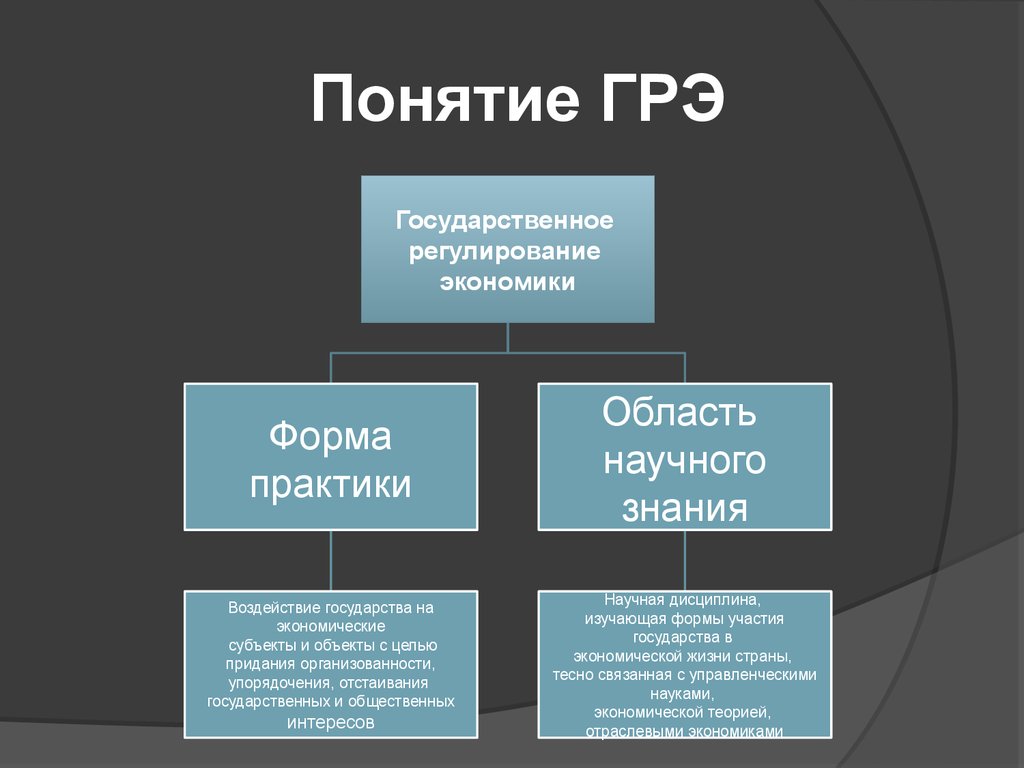 Понятие ГРЭ