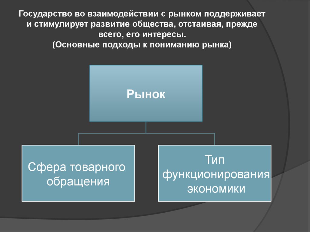 Государство во взаимодействии с рынком поддерживает и стимулирует развитие общества, отстаивая, прежде всего, его интересы. (Основные подх