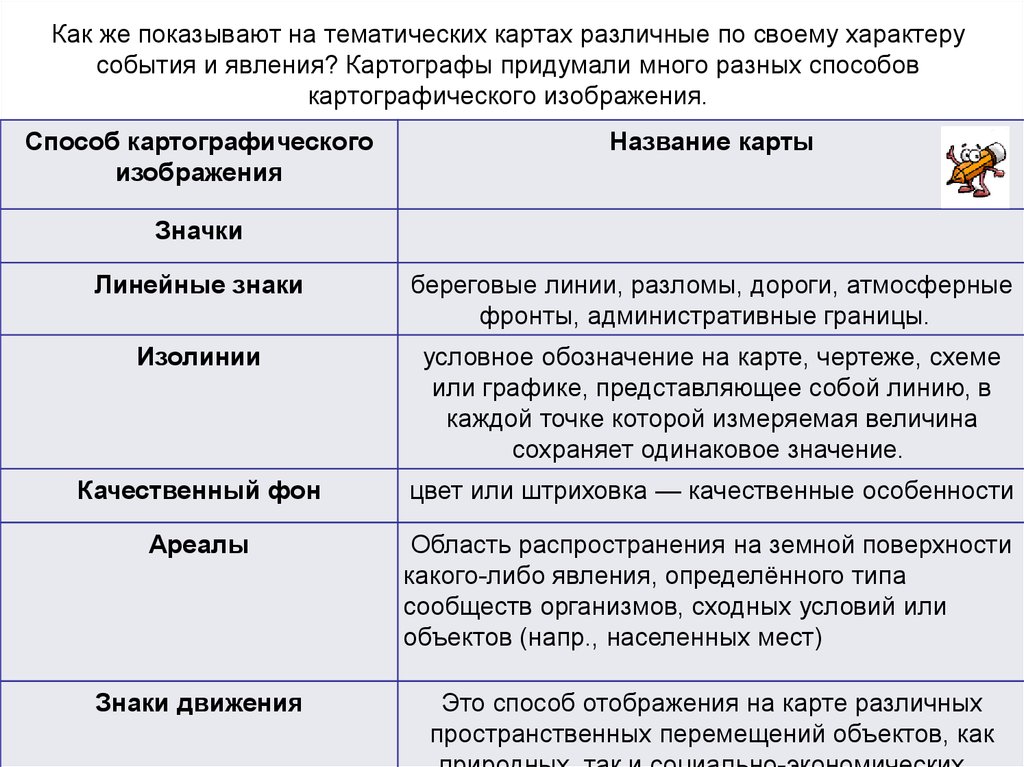Как же показывают на тематических картах различные по своему характеру события и явления? Картографы придумали много разных