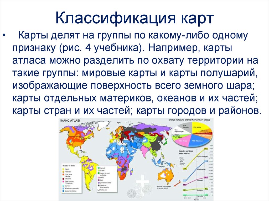 Классификация карт