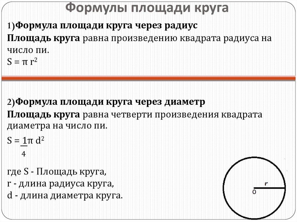 Формулы площади круга
