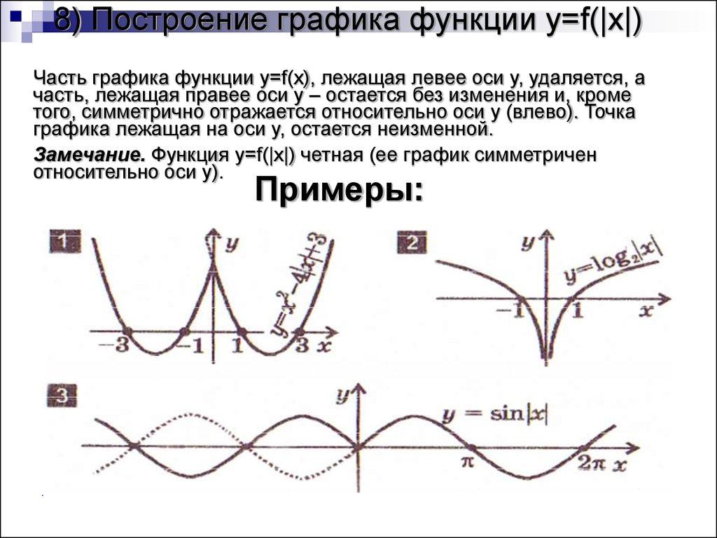 8) Построение графика функции y=f(|x|)