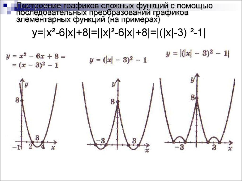 Построение графиков сложных функций с помощью последовательных преобразований графиков элементарных функций (на примерах)