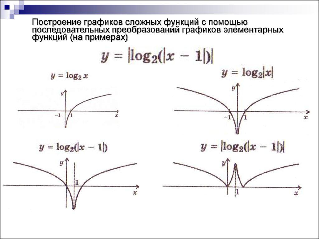 Построение графиков сложных функций с помощью последовательных преобразований графиков элементарных функций (на примерах)