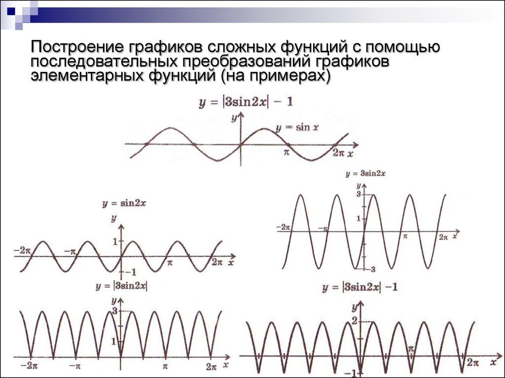 Построение графиков сложных функций с помощью последовательных преобразований графиков элементарных функций (на примерах)