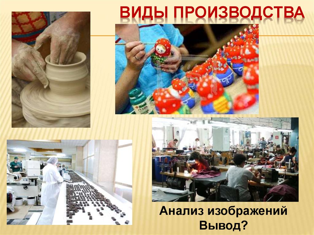 Виды производства