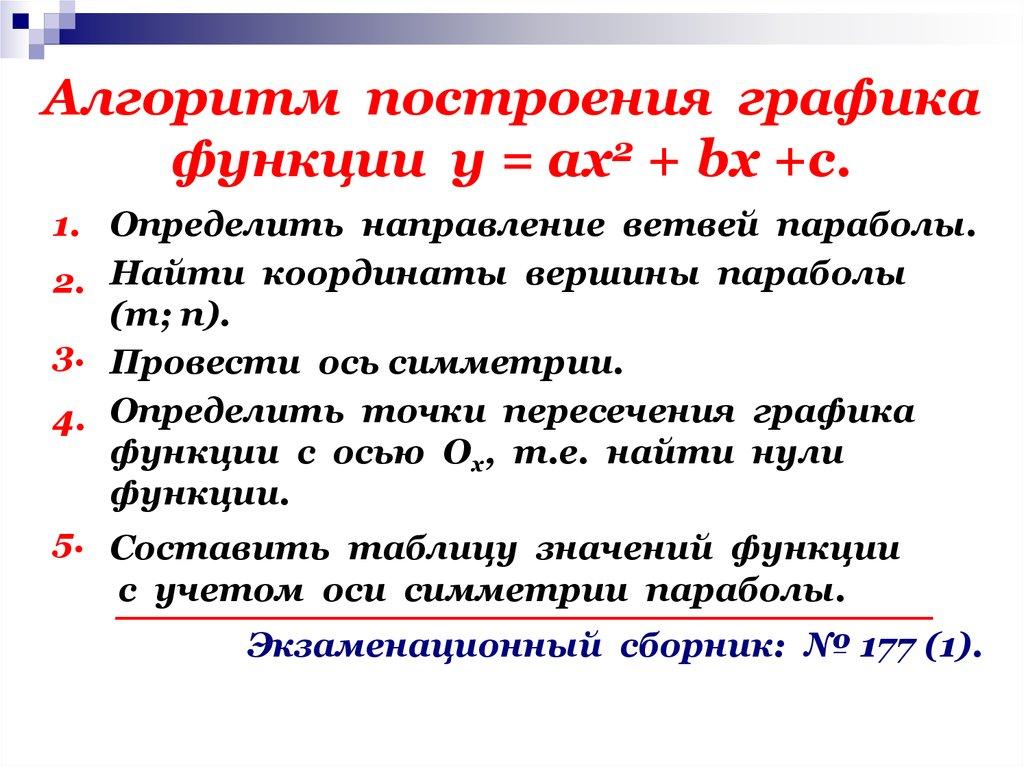 Алгоритм построения графика функции у = ах2 + bх +с.
