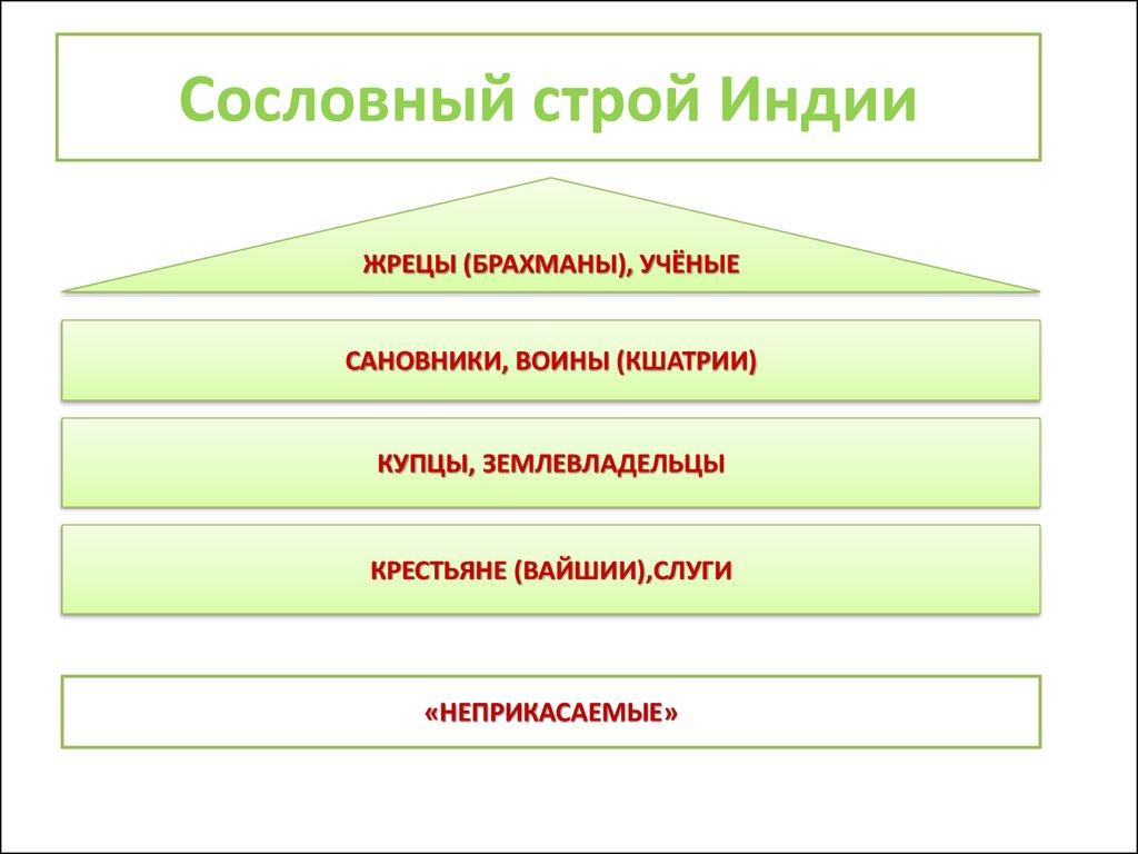 Сословный строй Индии