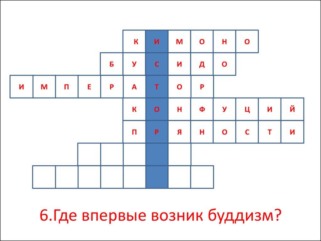 6.Где впервые возник буддизм?