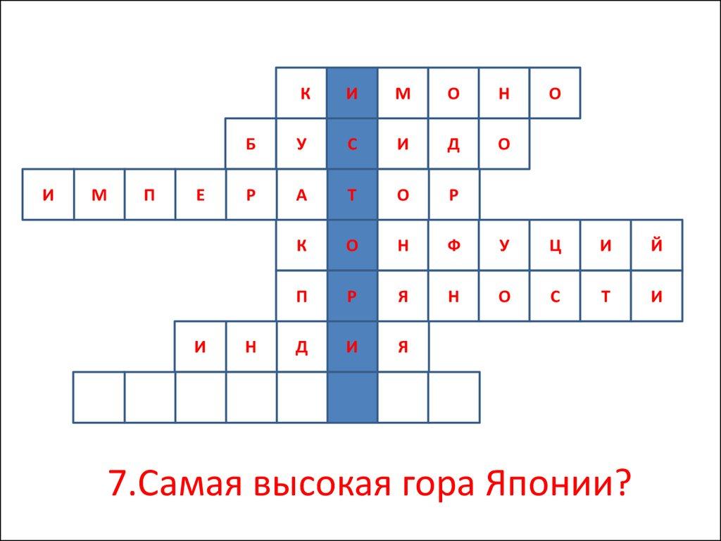 7.Самая высокая гора Японии?