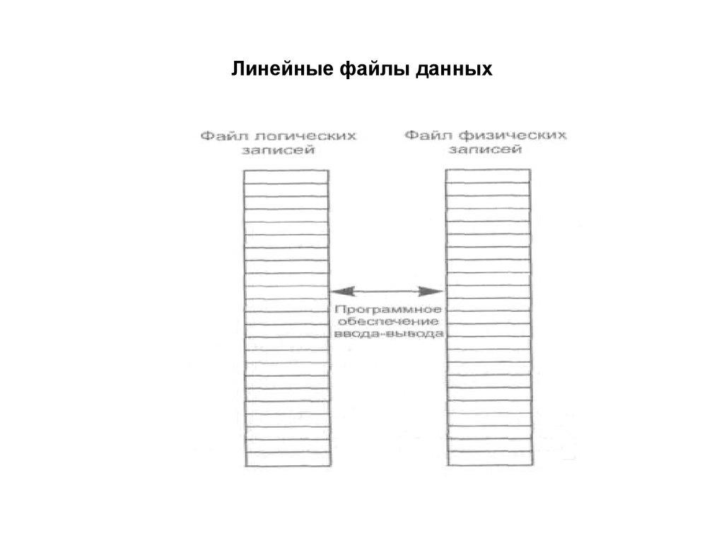 Линейные файлы данных