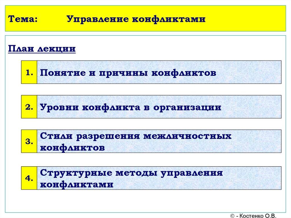 Тема: Управление конфликтами