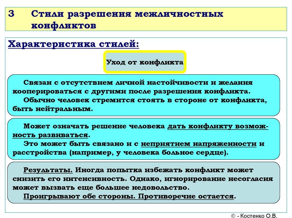 3 Стили разрешения межличностных конфликтов