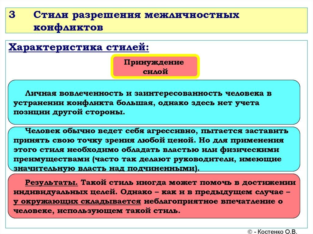 3 Стили разрешения межличностных конфликтов